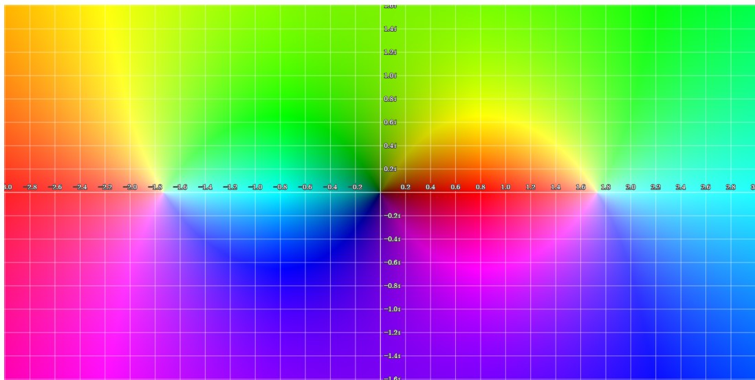 Padé approximants: Convergence examples – Approximaths
